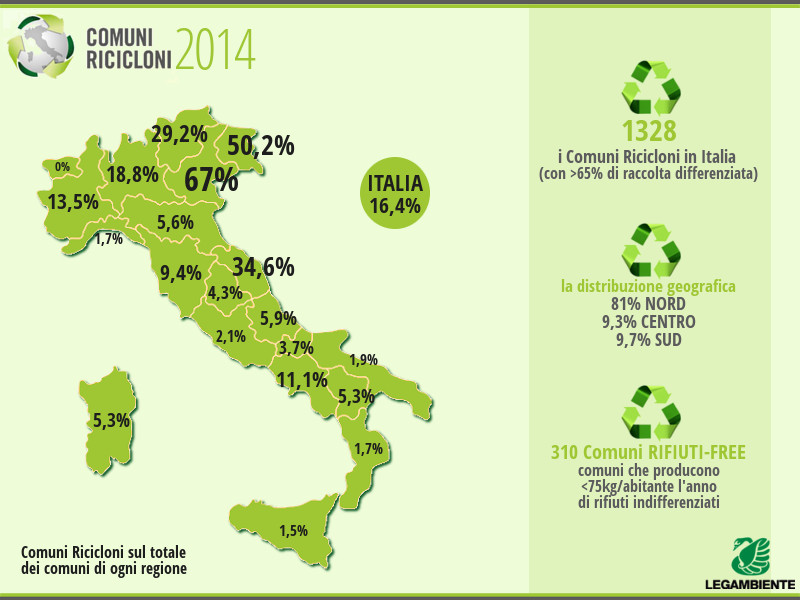 comuni ricicloni 2014 - infografica