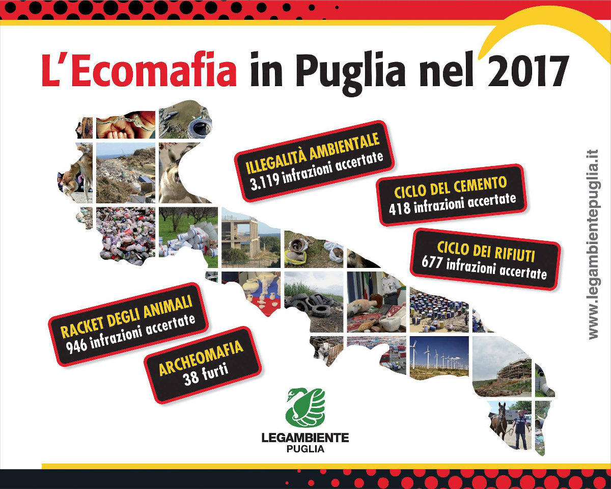 Ecomafia in Puglia nel 2017